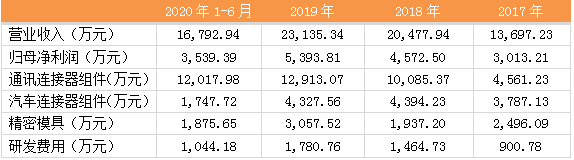 鼎通科技