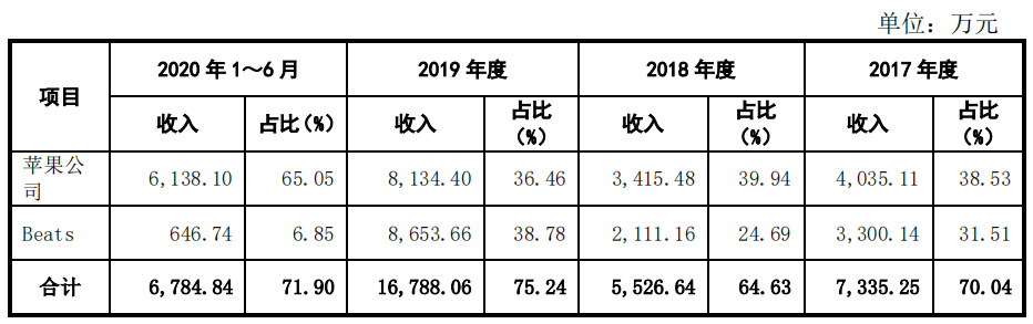 福立旺
