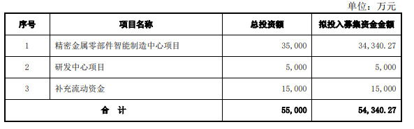 福立旺