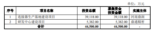 鼎通科技