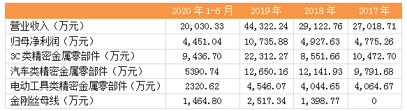 福立旺