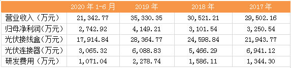 快可电子