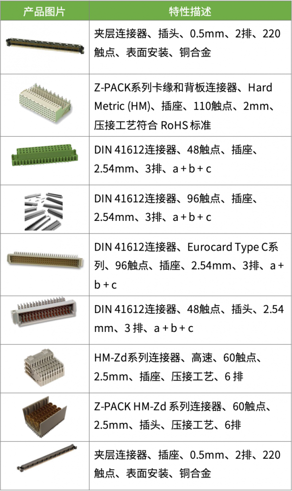测试测量设备连接器选型太劳神？那就试试TE带来的“全家桶”！