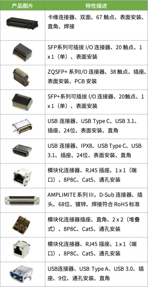 测试测量设备连接器选型太劳神？那就试试TE带来的“全家桶”！