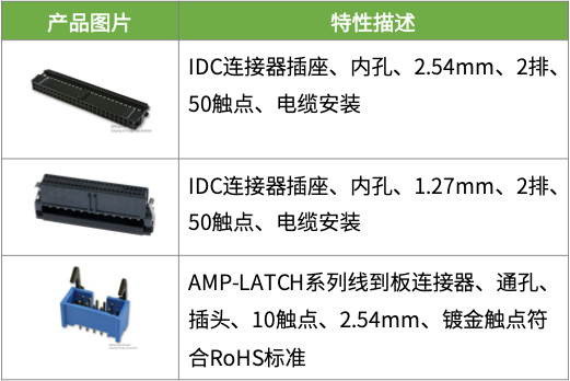 测试测量设备连接器选型太劳神？那就试试TE带来的“全家桶”！