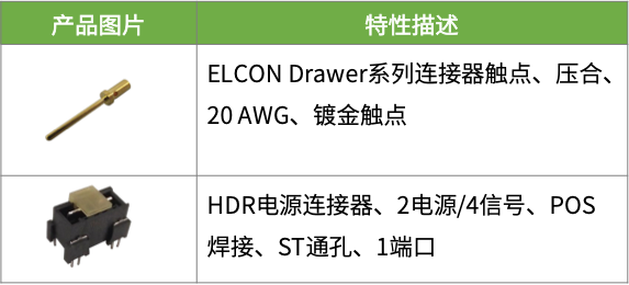 测试测量设备连接器选型太劳神？那就试试TE带来的“全家桶”！